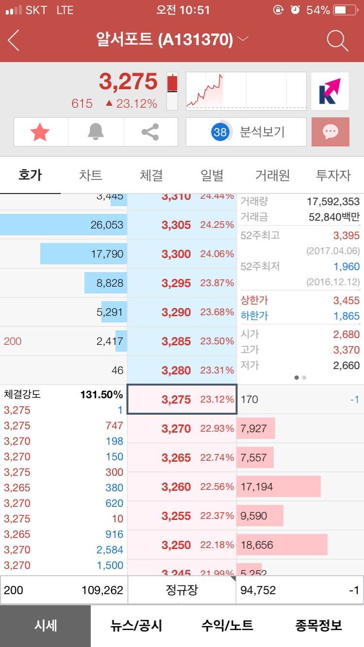 블라인드 | 암호화폐: 규제하면 주식으로 돈먹고 규제안하면 코인으로 돈먹고