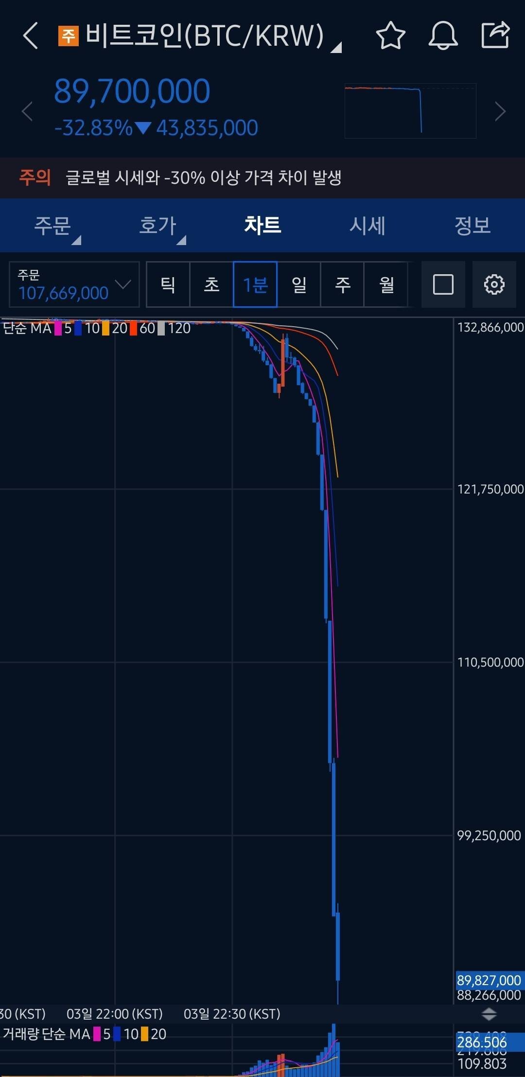 블라인드 | 암호화폐: 놀라지마