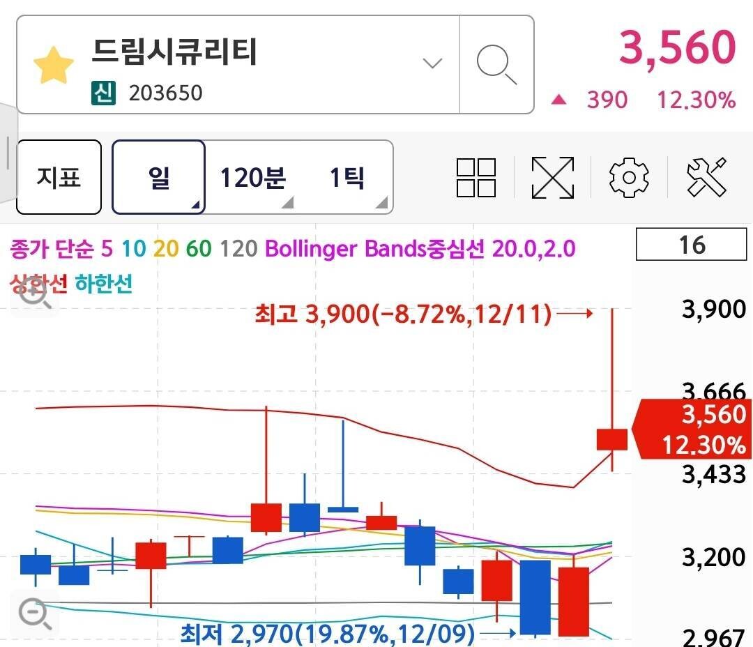 블라인드 | 주식·투자: 내일부터 갭 메우겠지?