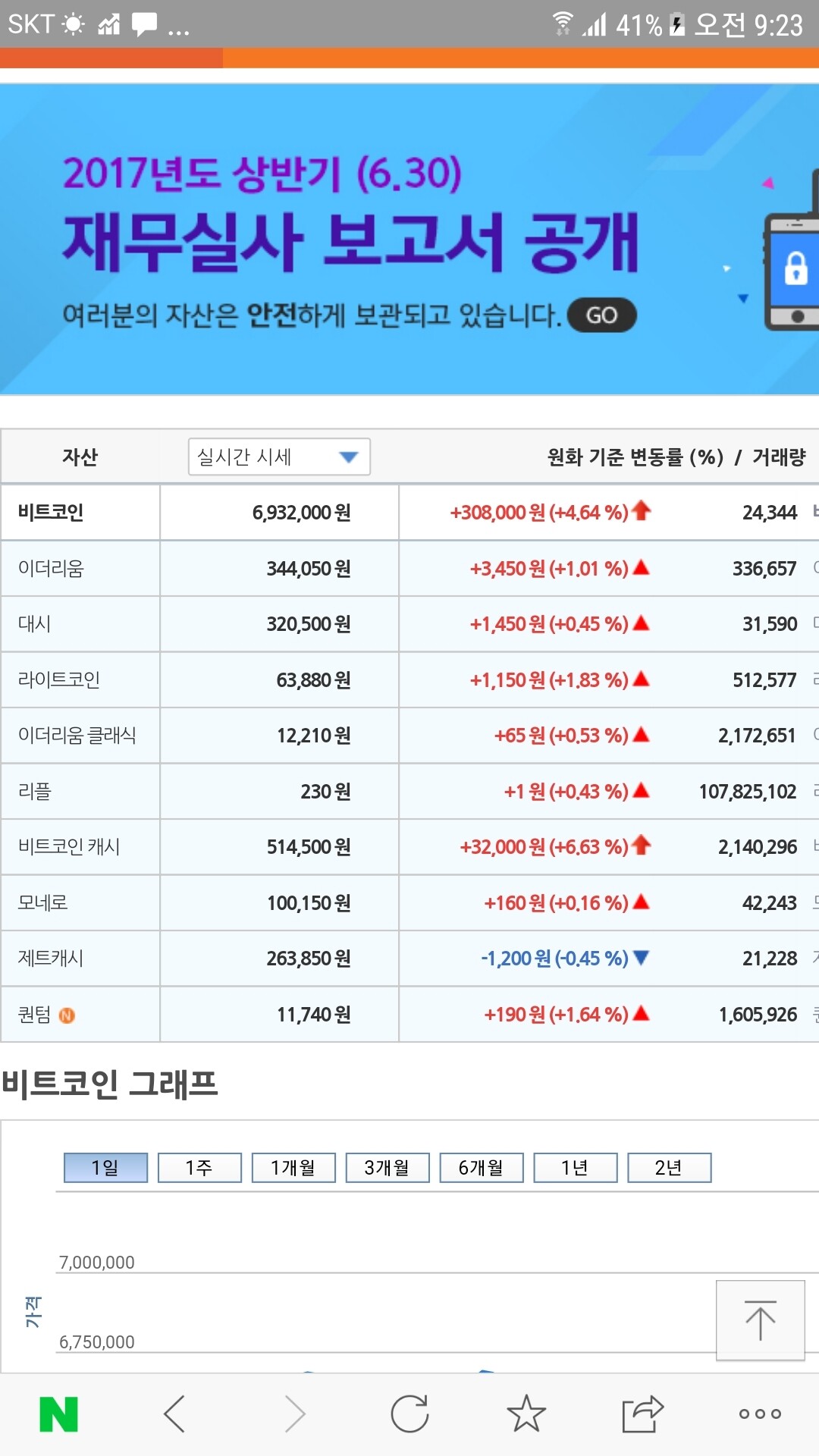 블라인드 | 암호화폐: 사실상 이때가 좋았어...