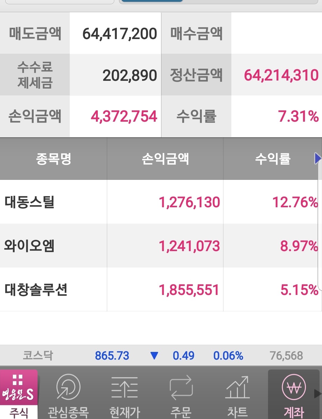 블라인드 | 주식·투자: 오전만보는종목