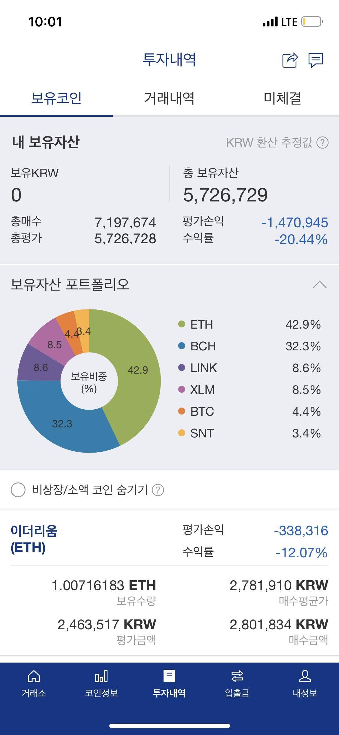 블라인드 | 암호화폐: 나도 계좌인증