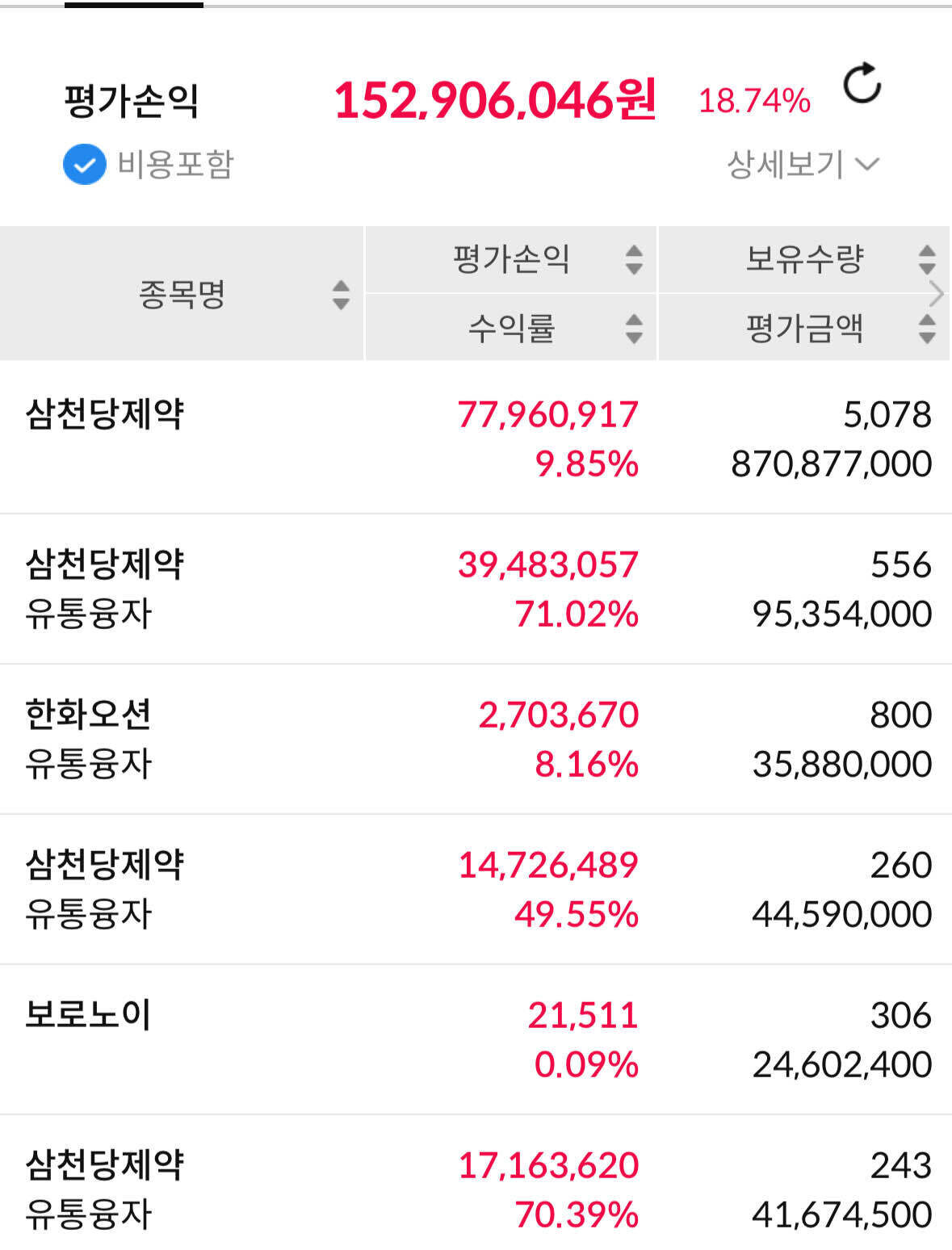 블라인드 | 주식·투자: 삼천당