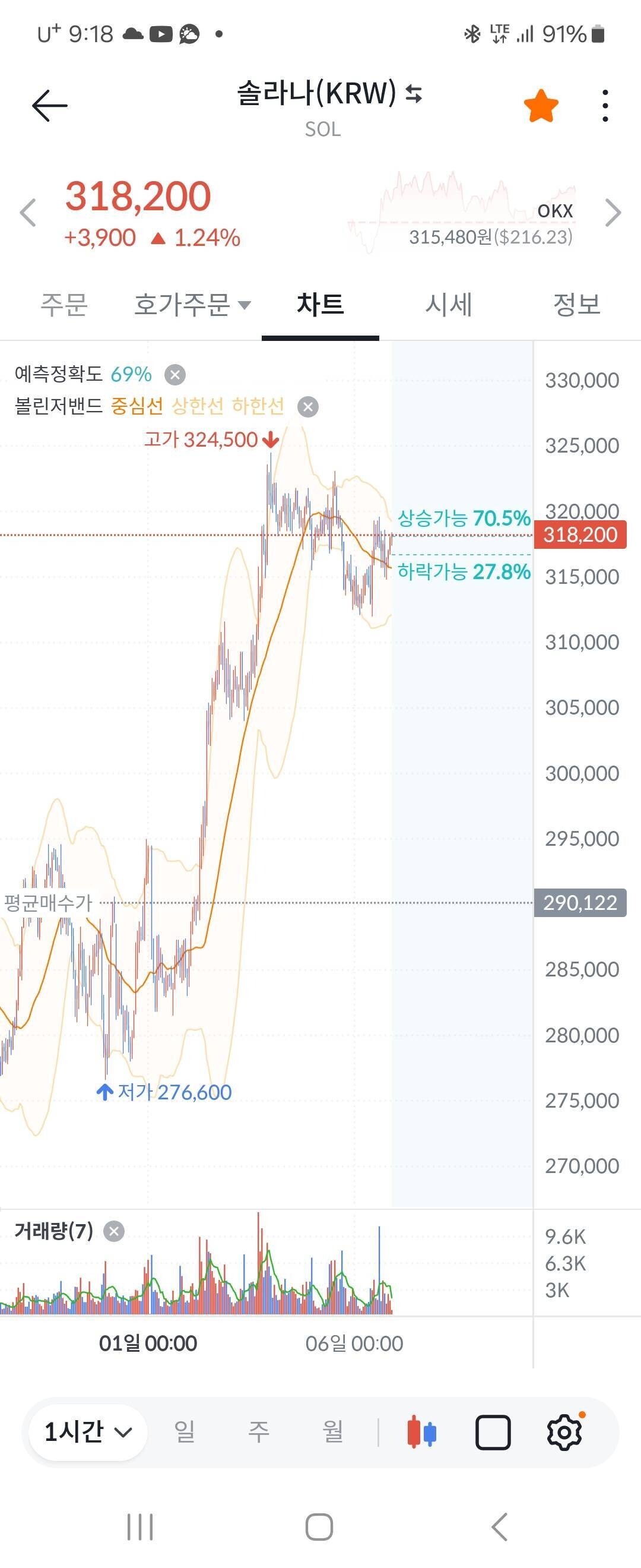 블라인드 | 암호화폐: 비트하는거 말하고 다니면 안되나봐