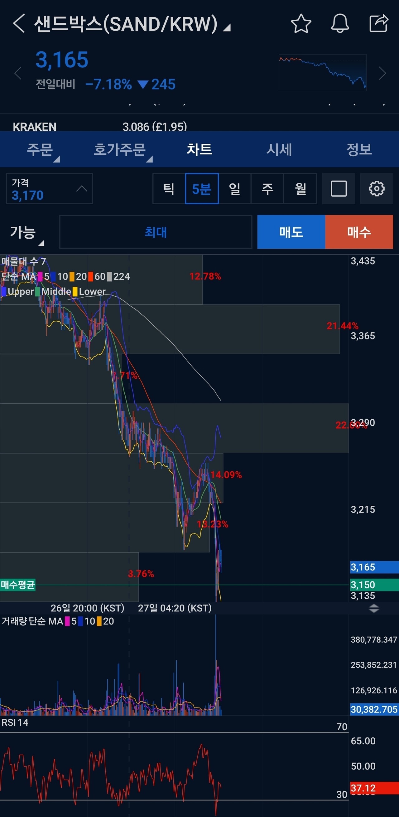 블라인드 | 암호화폐: 발바닥 각질에서 잡았다