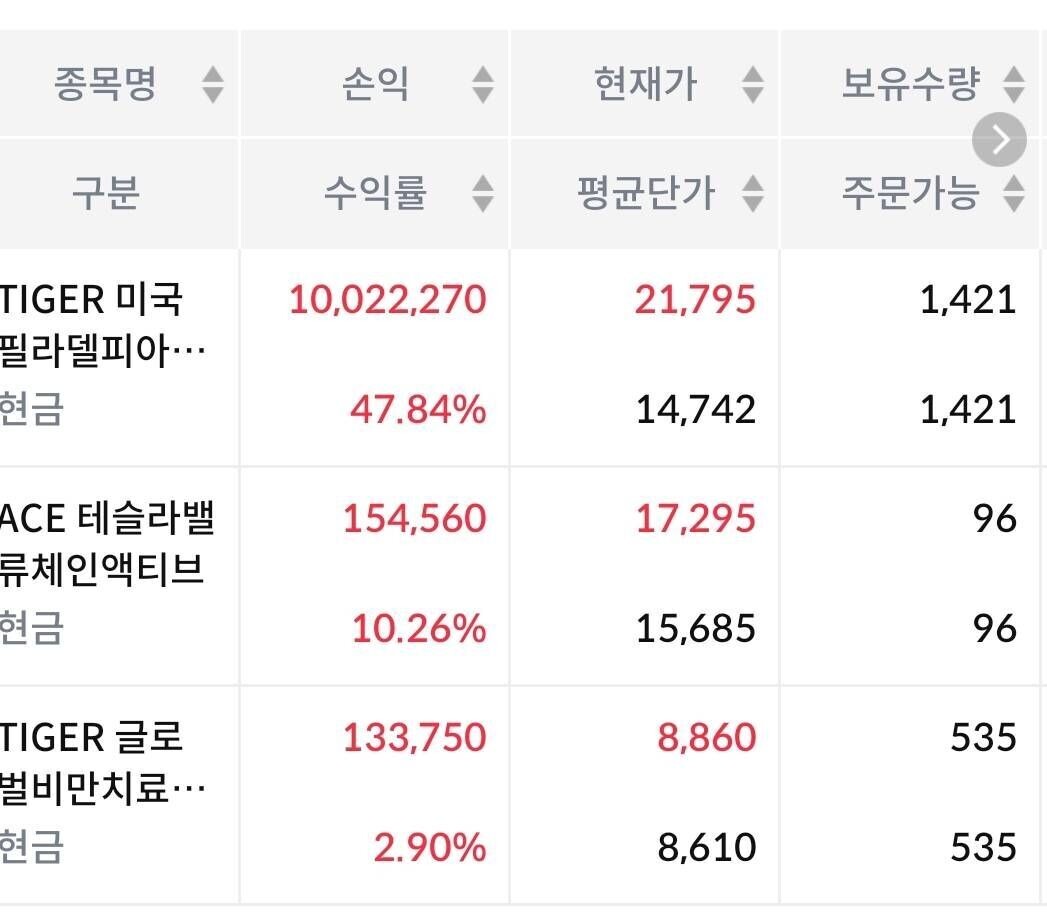 블라인드 | 주식·투자: 단타주린이 - etf도 별미다