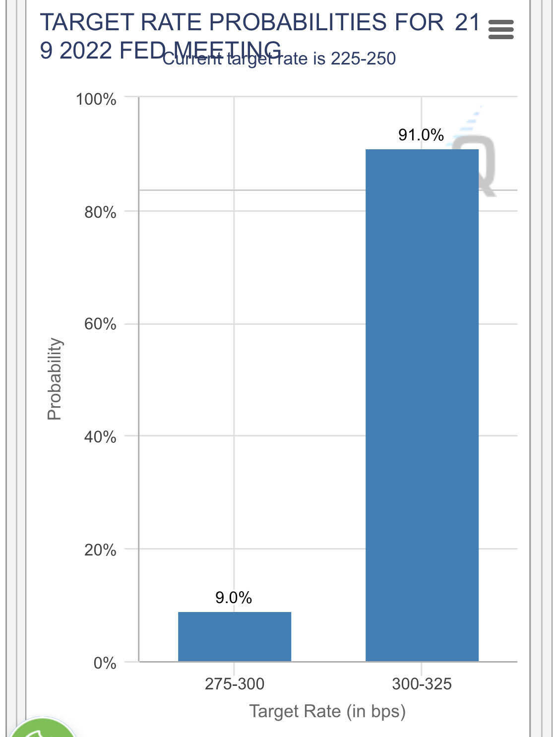 블라인드 | 부동산: 9월 미국 금리인상은 볼것도 없네