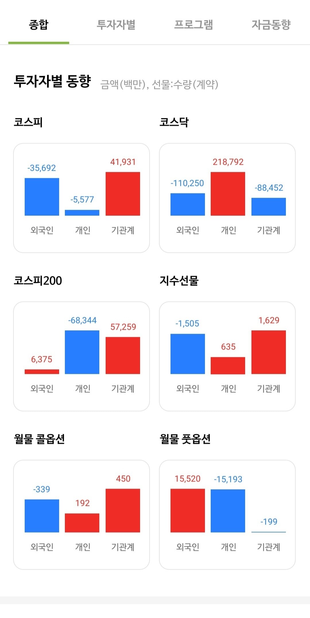 블라인드 | 주식·투자: 외국인 풋옵션 대량 매수중