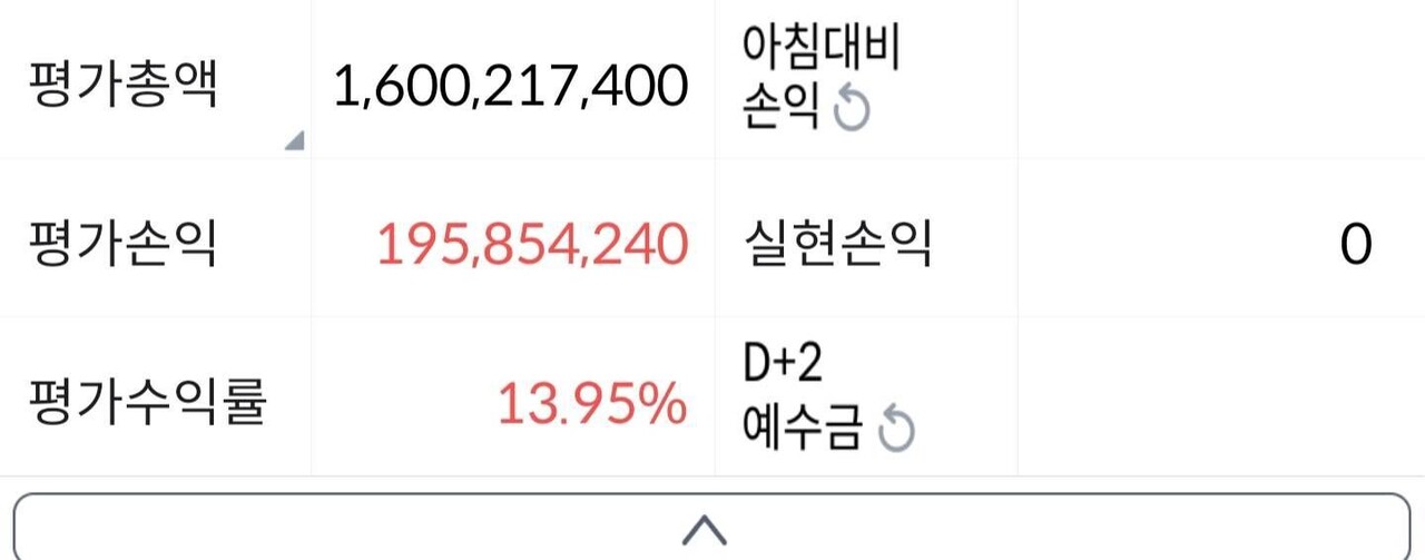 블라인드 | 주식·투자: 55억 달성 후기. 감사합니다.