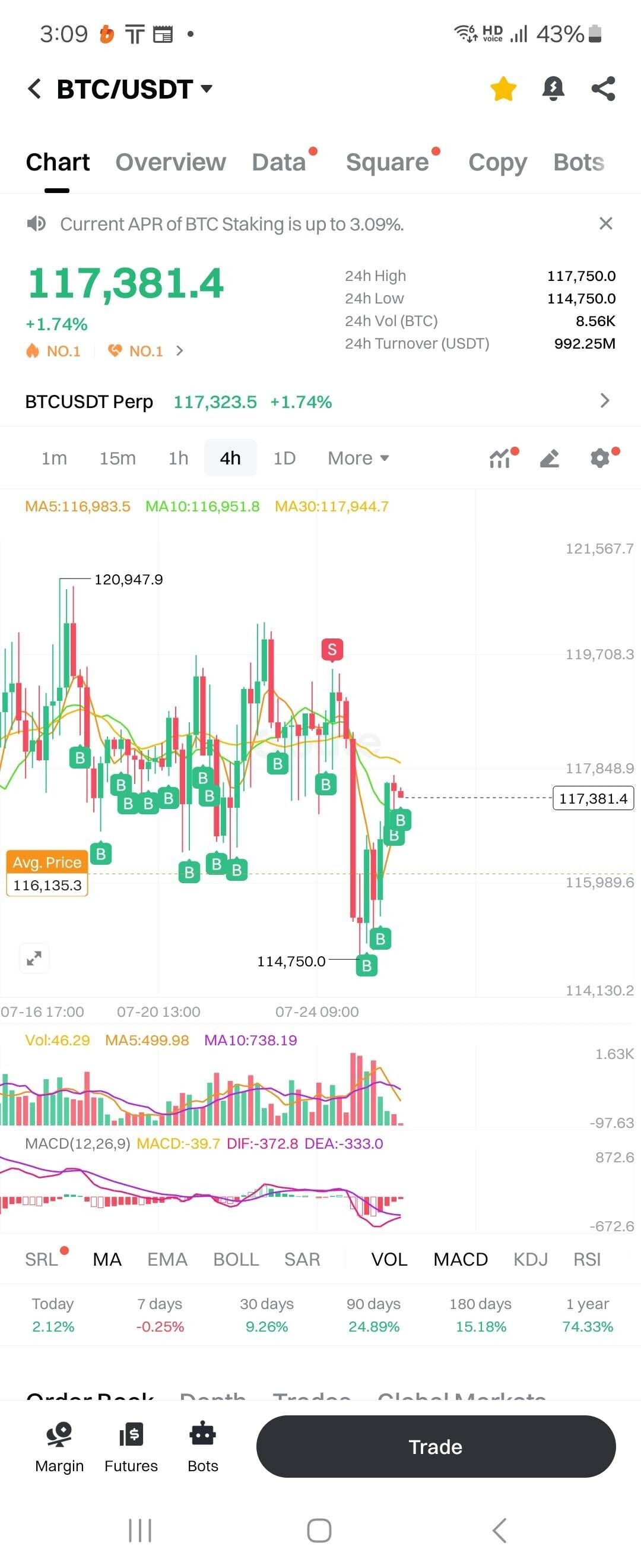 블라인드 | 암호화폐: 비트코인은 언제사도 늦지않다