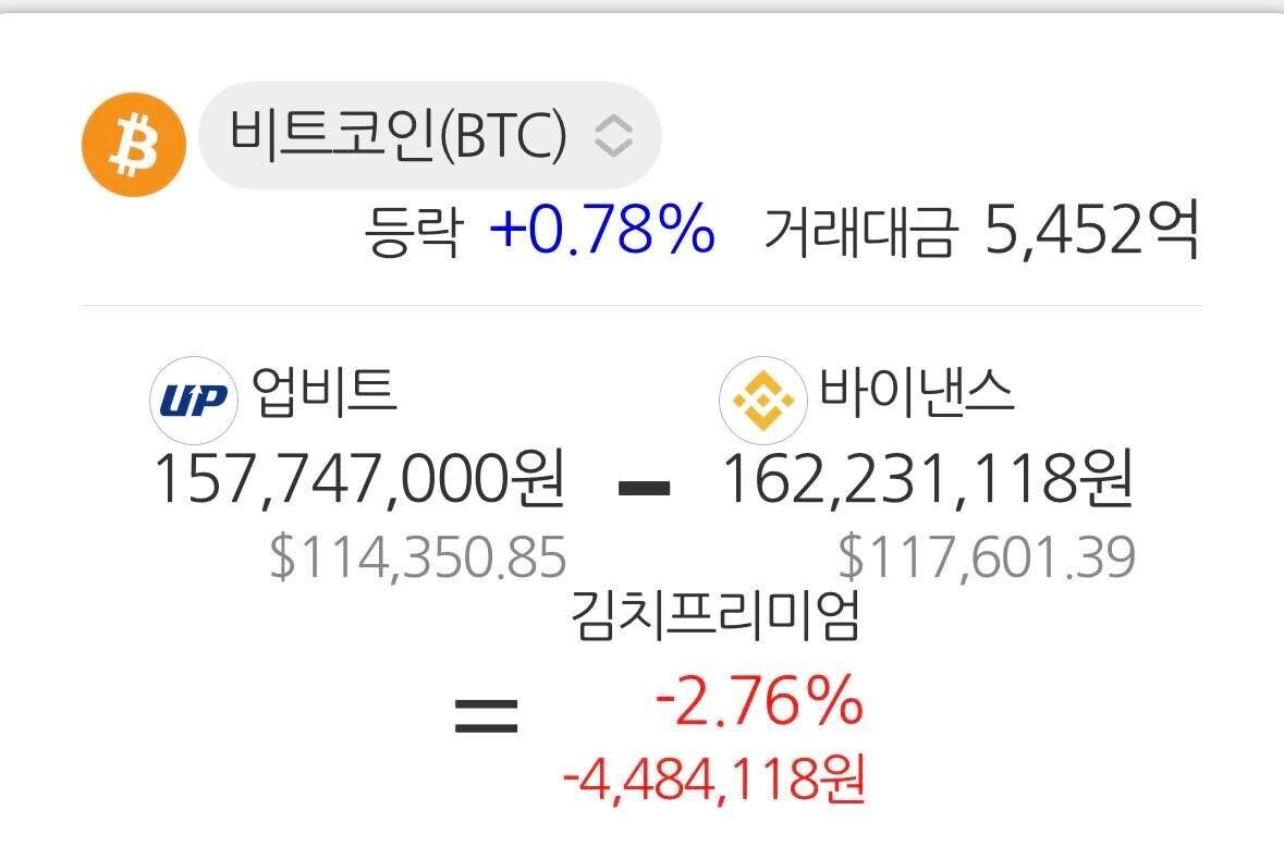 블라인드 | 암호화폐: 실시간) 비트코인 조작함?