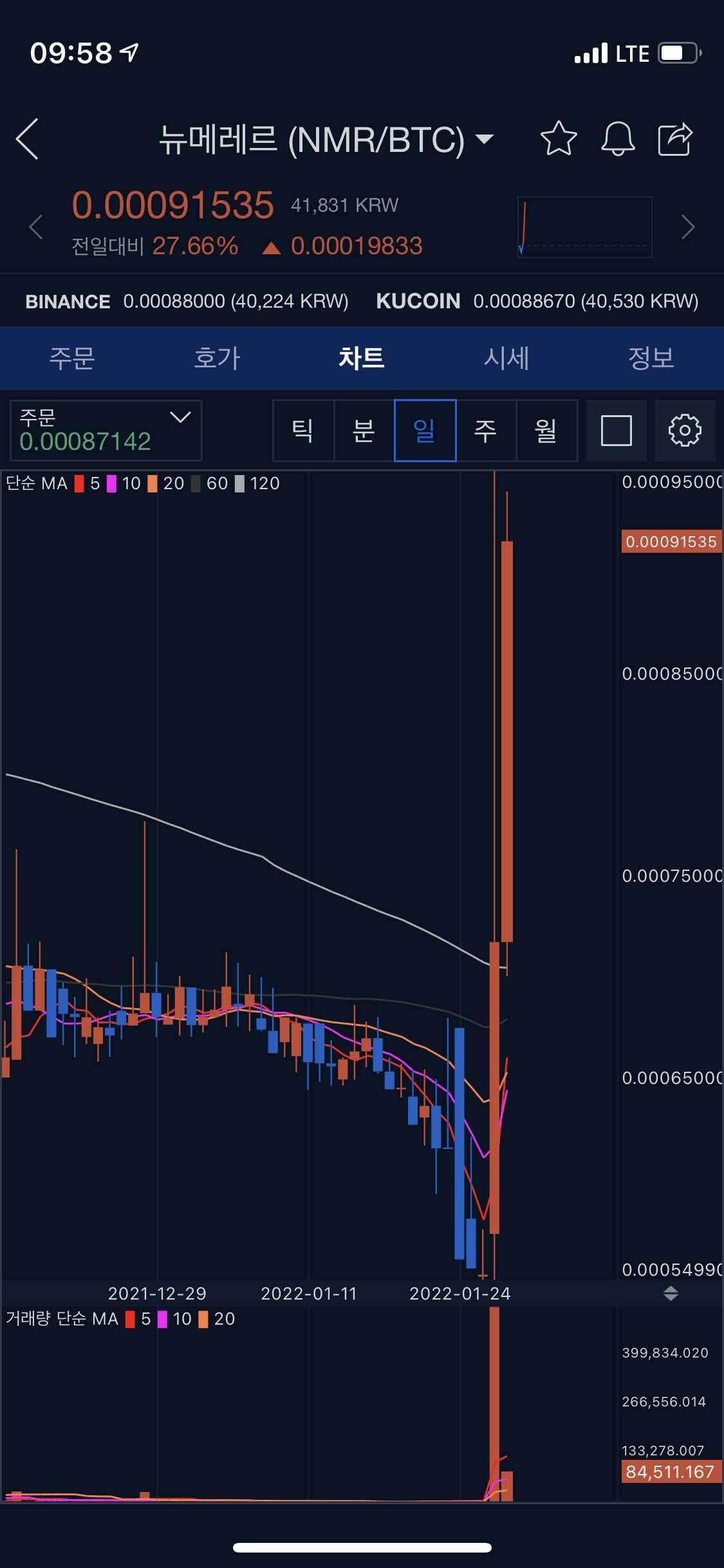 블라인드 | 암호화폐: 뉴메레르