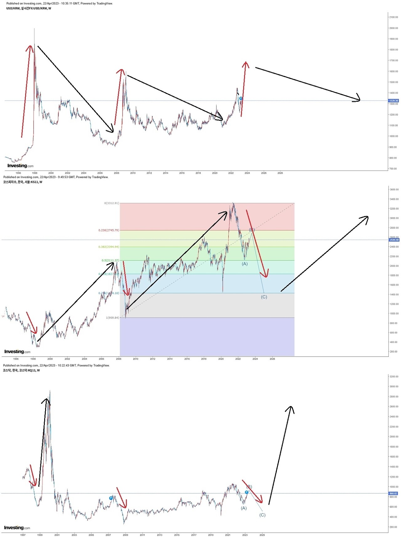 블라인드 | 주식·투자: 성지 순례