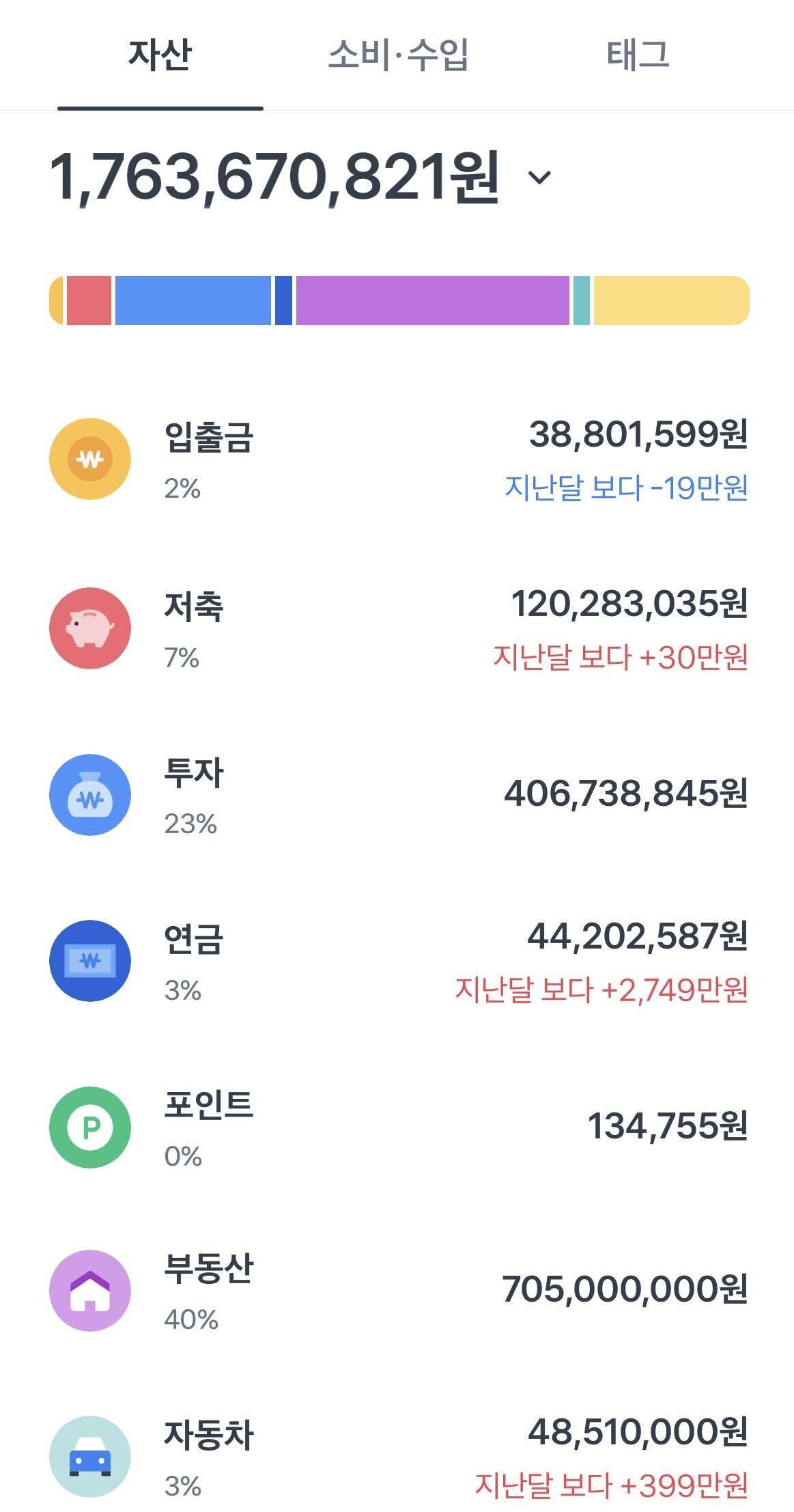 블라인드 | 주식·투자: 흙수저 입사10년차 자산목표 달성