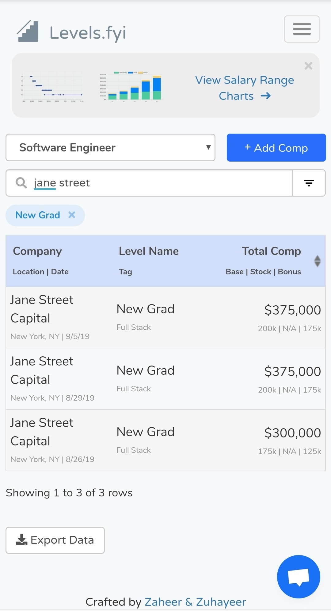 New Grad - 375k @ JS ! WTF!
