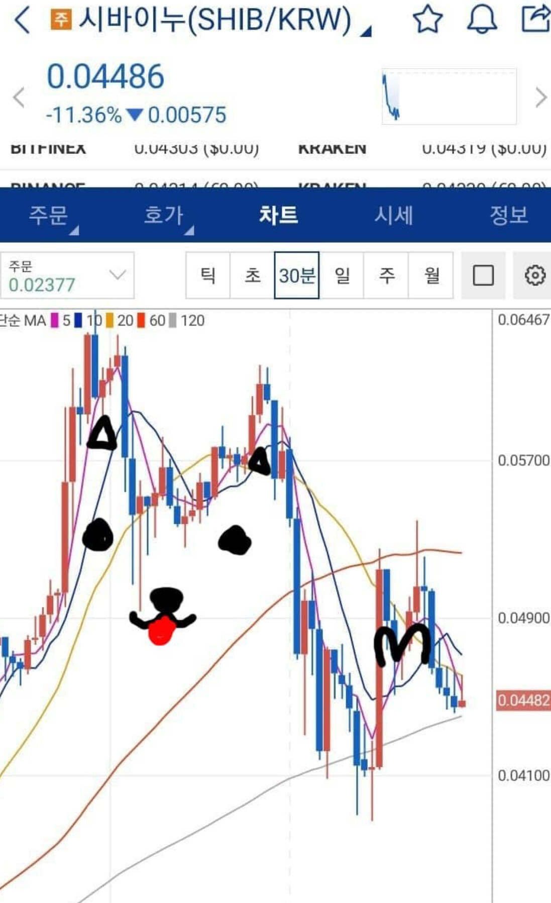 블라인드 | 암호화폐: 시바이누 떡상 시그널 공유한다