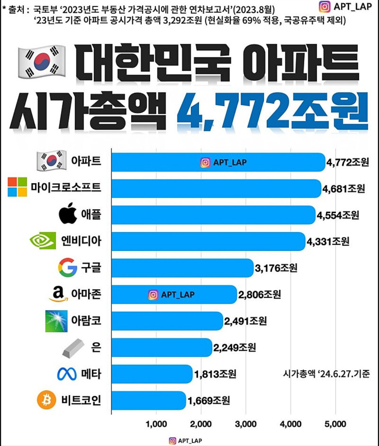 블라인드 | 주식·투자: 미국 주식이 고점이라고 말하는 애들은......
