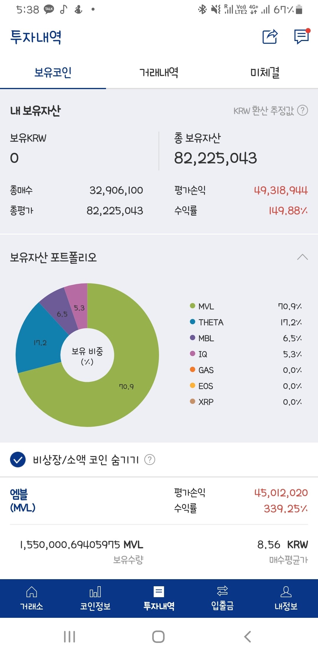 블라인드 | 암호화폐: 원금회복했다...