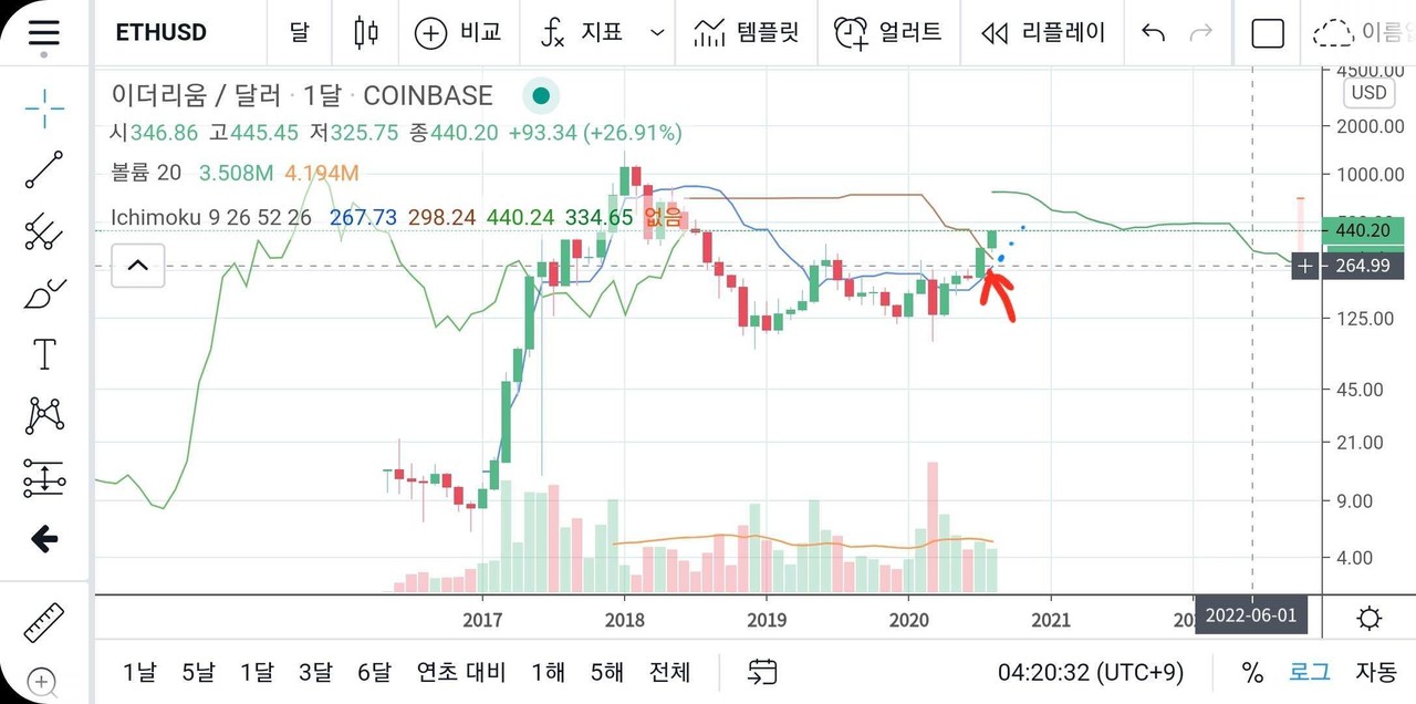블라인드 | 암호화폐: [일기예보] 원픽, 이더리움 4