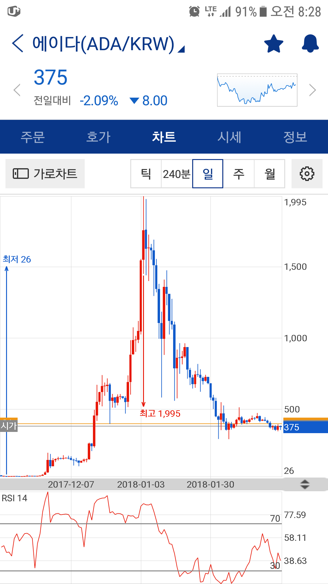 블라인드 | 암호화폐: 에이다