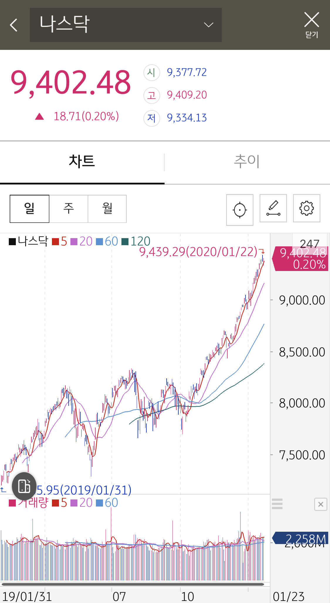 블라인드 | 주식·투자: 나스닥..
