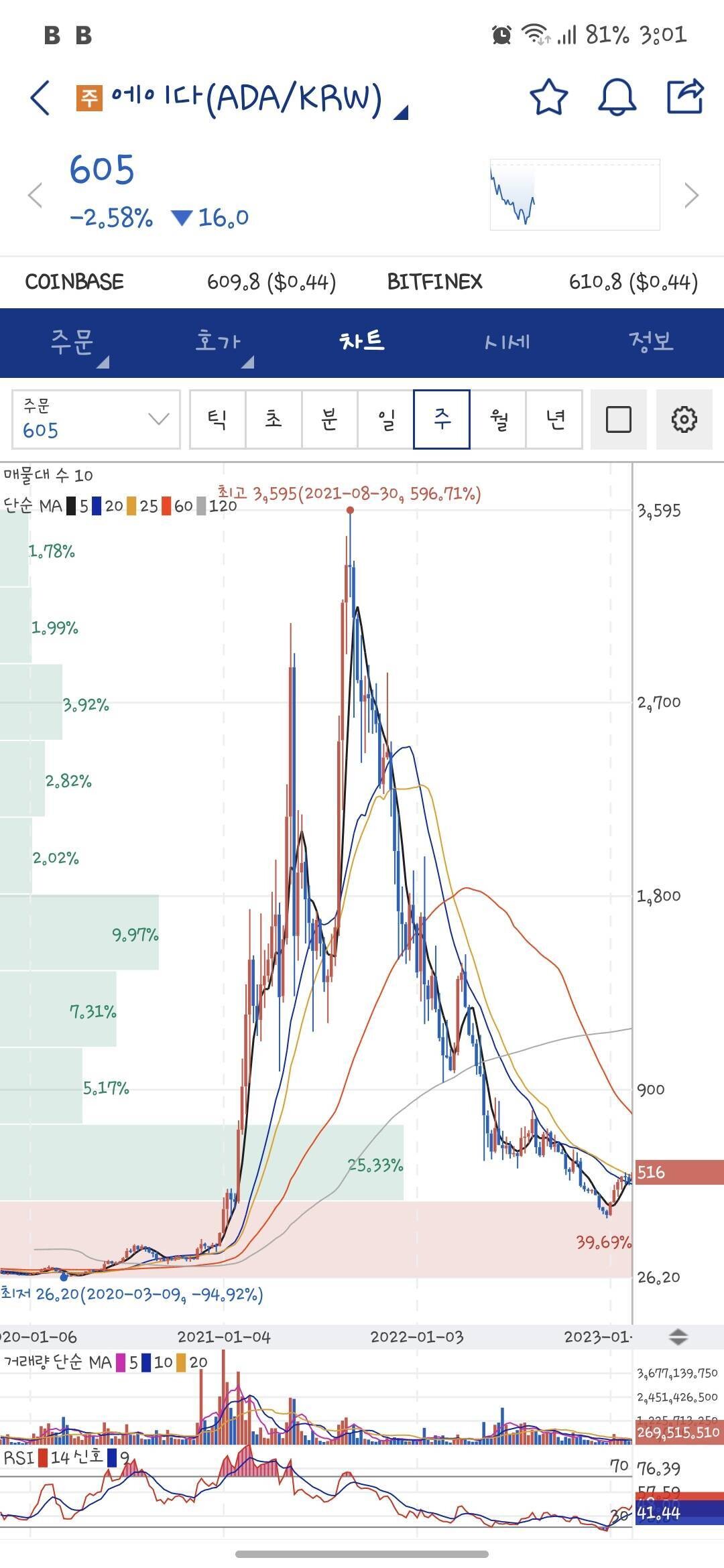 블라인드 | 암호화폐: 이더리움은 결국 간다