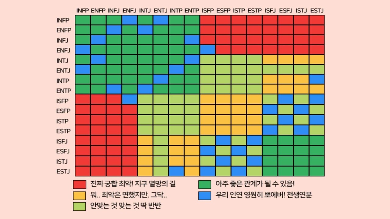 블라인드 썸 연애 Infp T 남자랑 맞는 여자 성향 좀 알려주세여