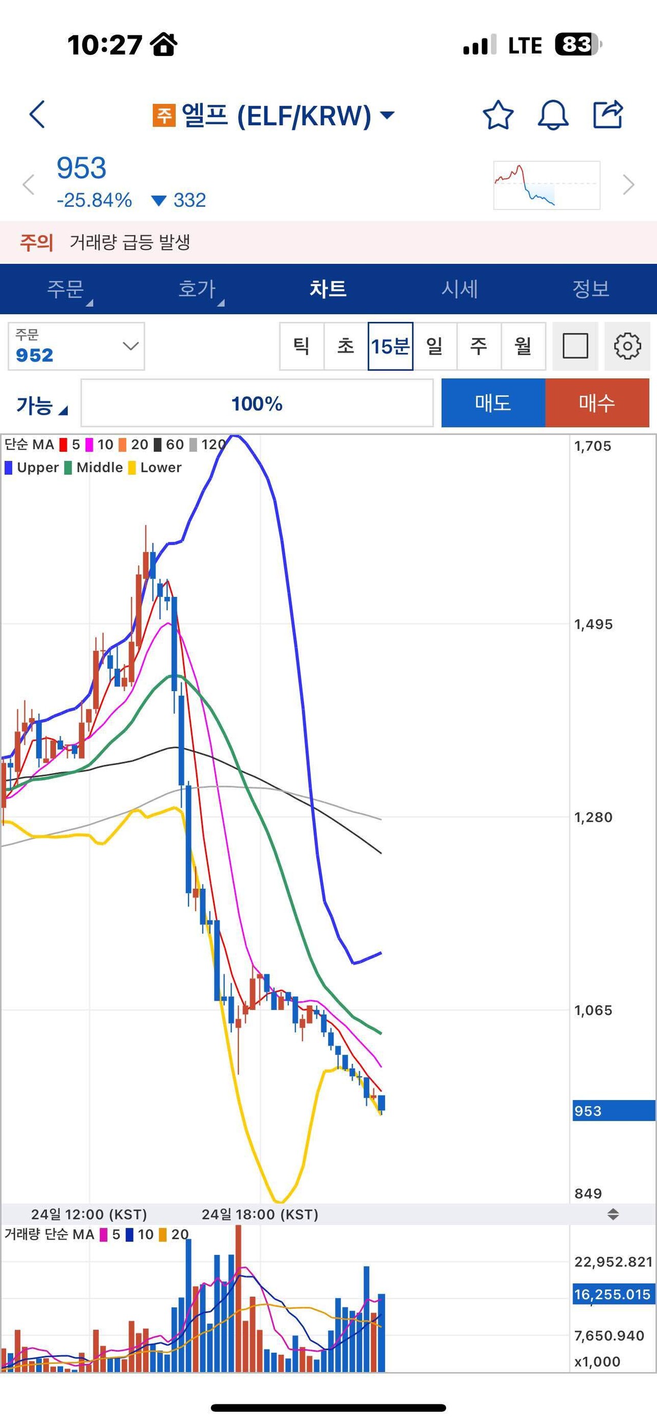 블라인드 | 암호화폐: 엘프 설거지 좀 빡세게 한다