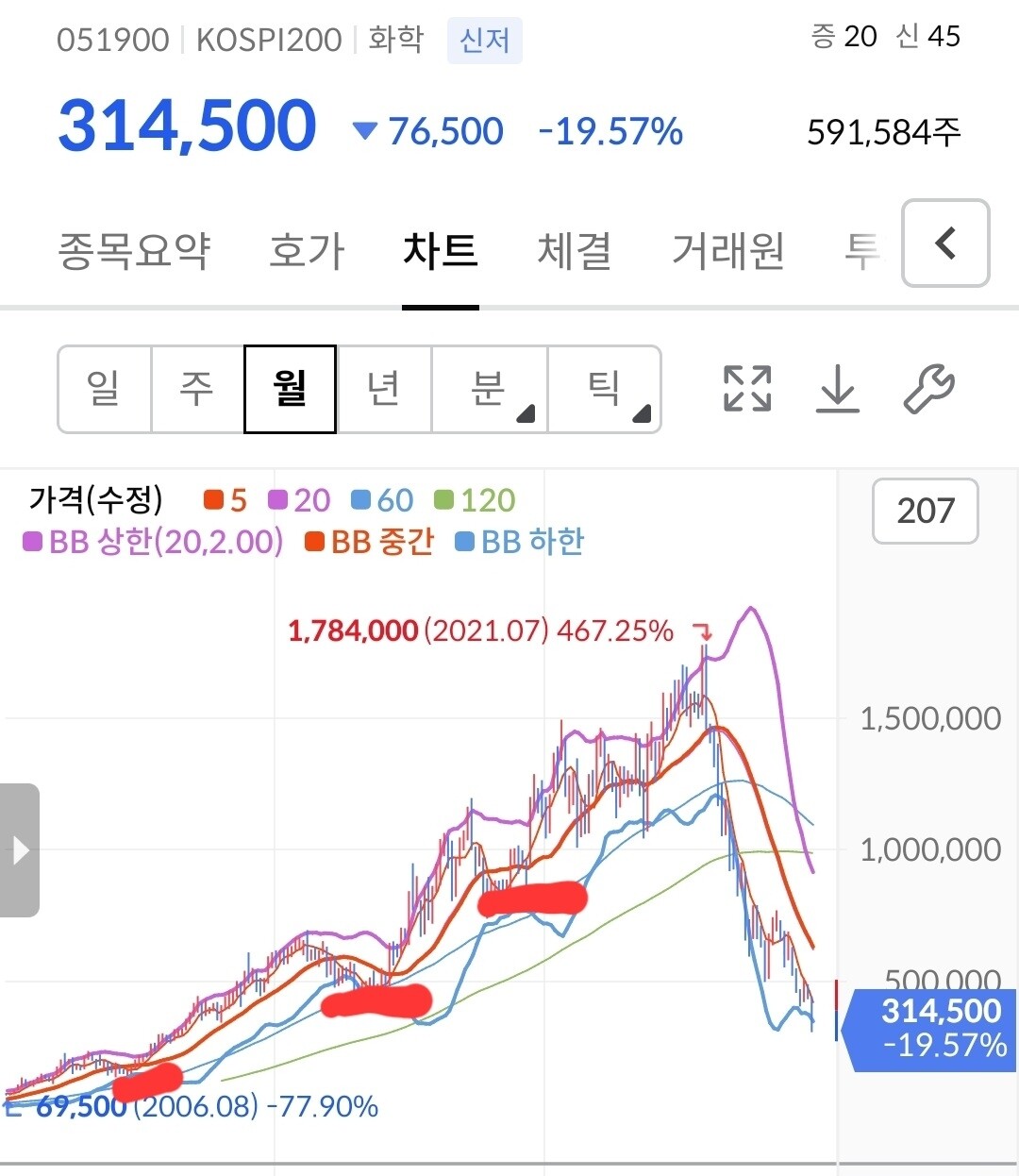 블라인드 | 주식·투자: LG생건의 기억