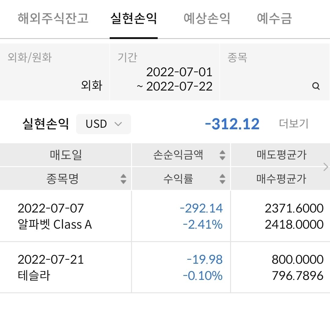 블라인드 | 주식·투자: 해외주식 실현손익 원화와 외화(USD) 차이