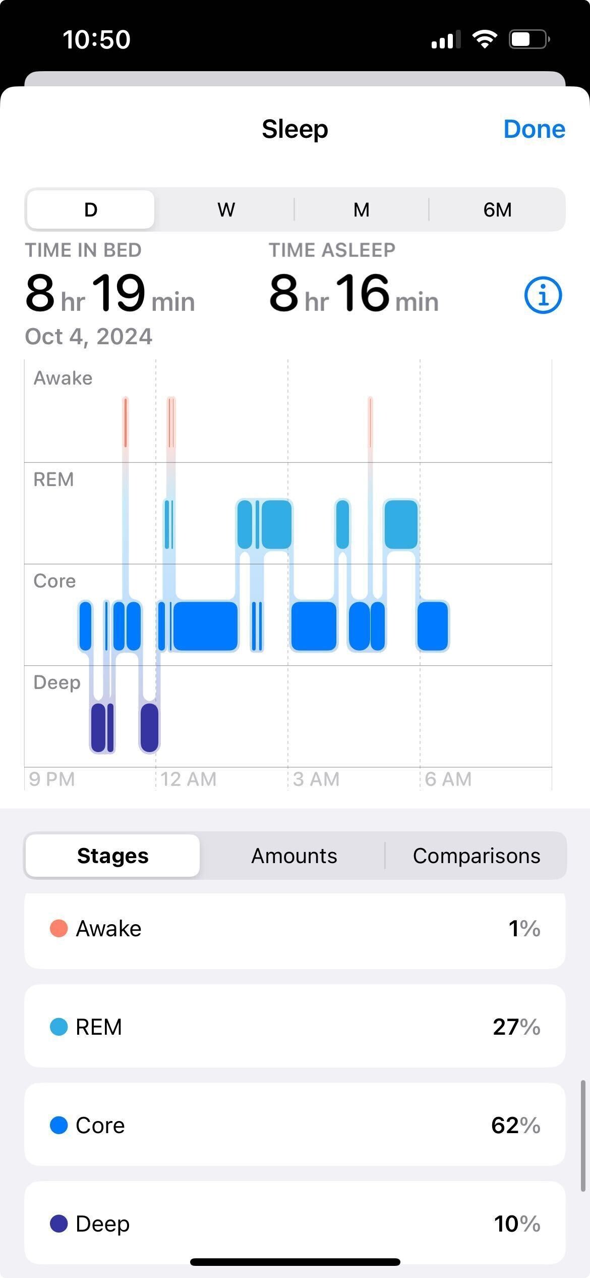 How much deep sleep is good enough? | Health & Wellness - Blind