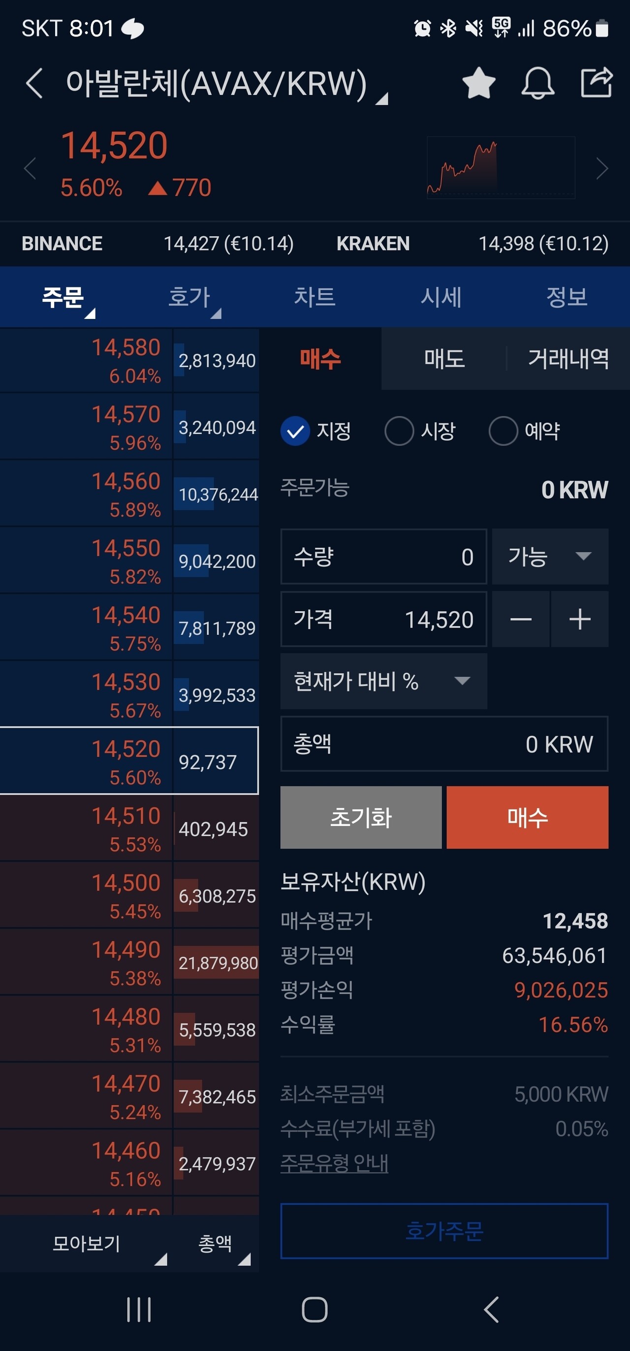 블라인드 | 암호화폐: 내가 아발란체, 솔라나 등 저점 귀신 같이 잡는 애인데
