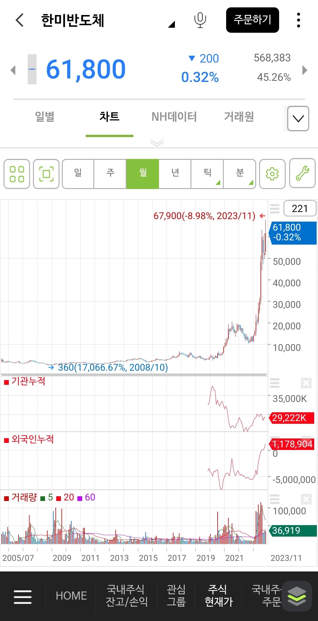 블라인드 | 주식·투자: 한미반도체 뭐냐...