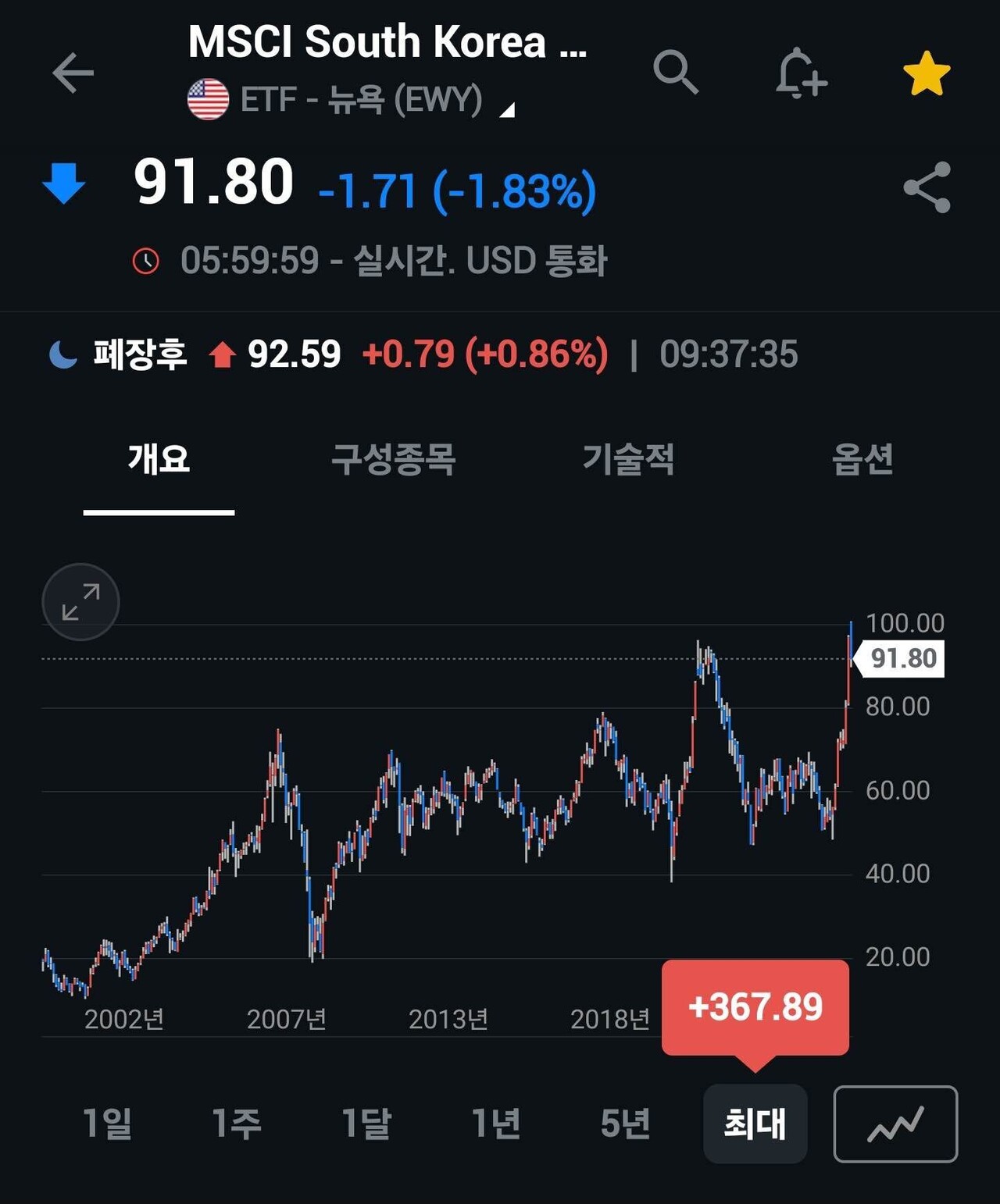 블라인드 | 주식·투자: KOSPI 환율계산?(4000은 정부공?)