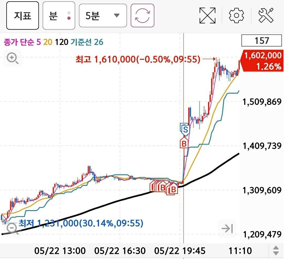 삼성전기 주가 전망