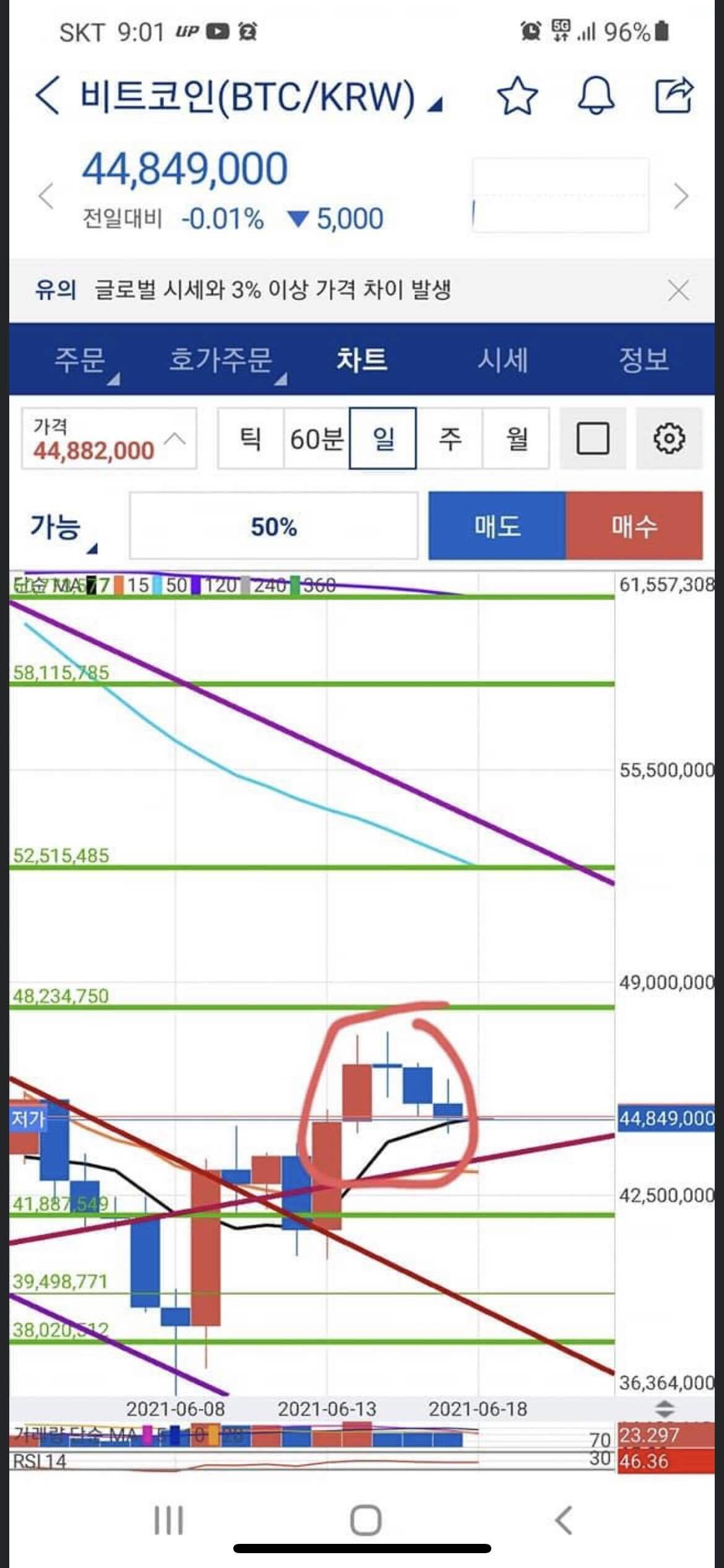블라인드 | 암호화폐: 비트코인