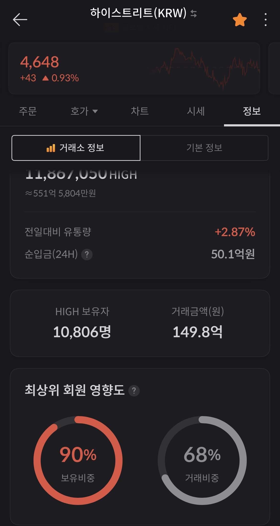 블라인드 | 암호화폐: 선동 하나 할께. 픽준다