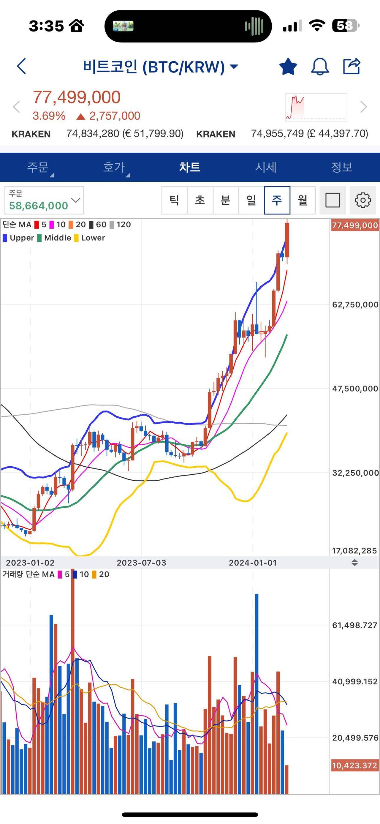 블라인드 | 암호화폐: 저번달인 1월에 비트 조정 파동 나올 때 개미 털기 오졌네 진짜