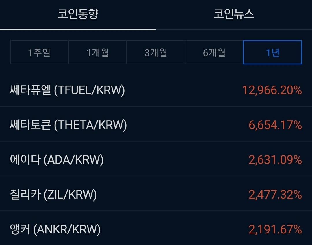 블라인드 | 암호화폐: 쎄타퓨엘 380원 ㅡㅡ?