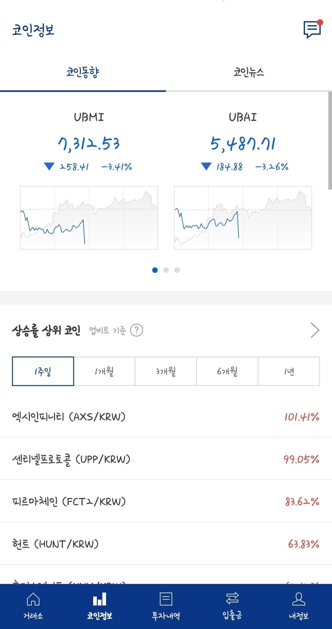 블라인드 | 암호화폐: 인생 망했다고 하는 형들에게