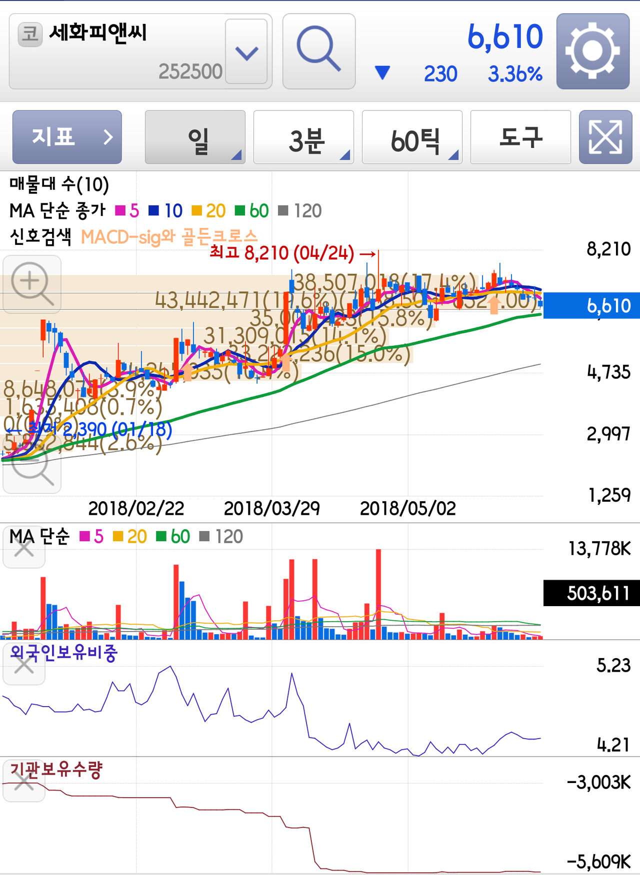 블라인드 | 주식·투자: (삼바) 간만에 추천주 - 세화피앤씨
