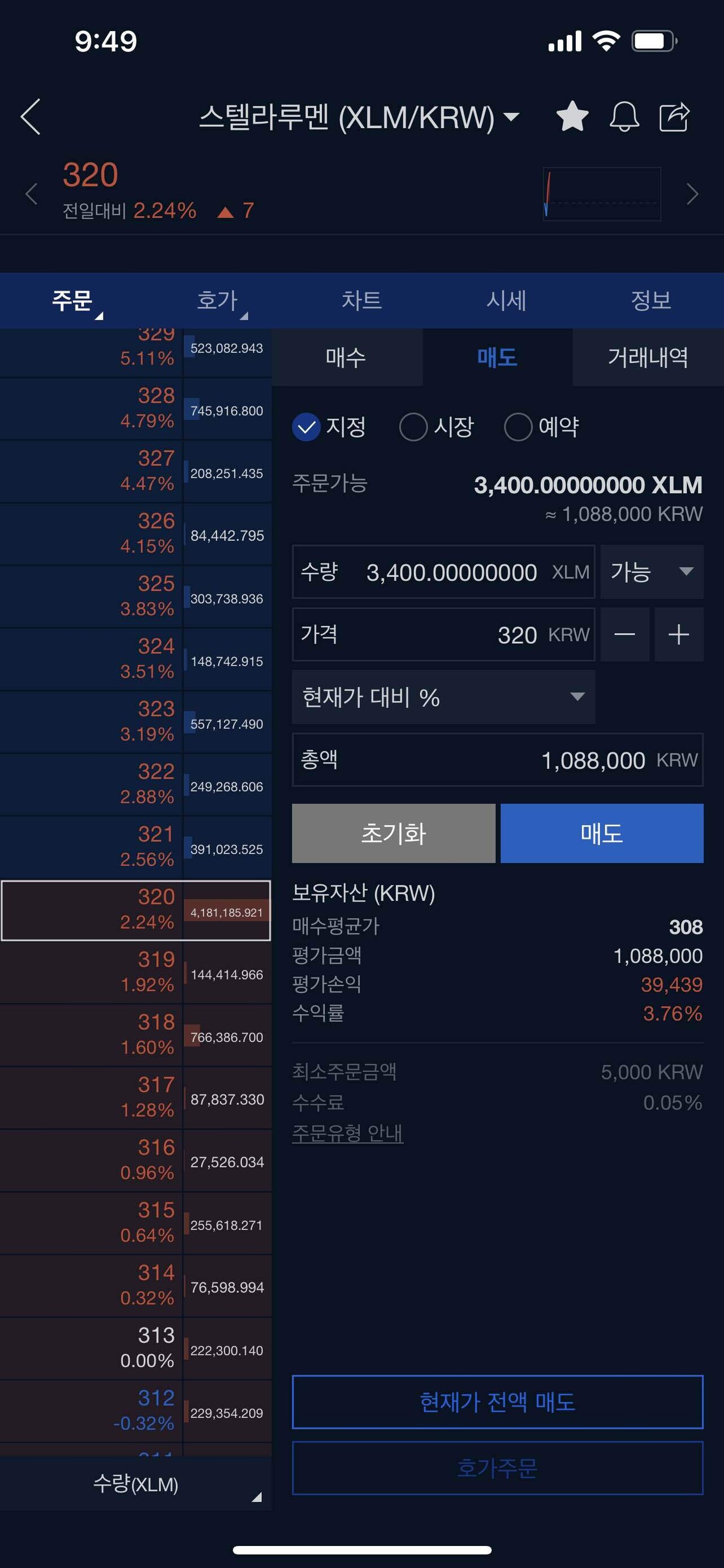 블라인드 | 암호화폐: 형들 스텔라루멘