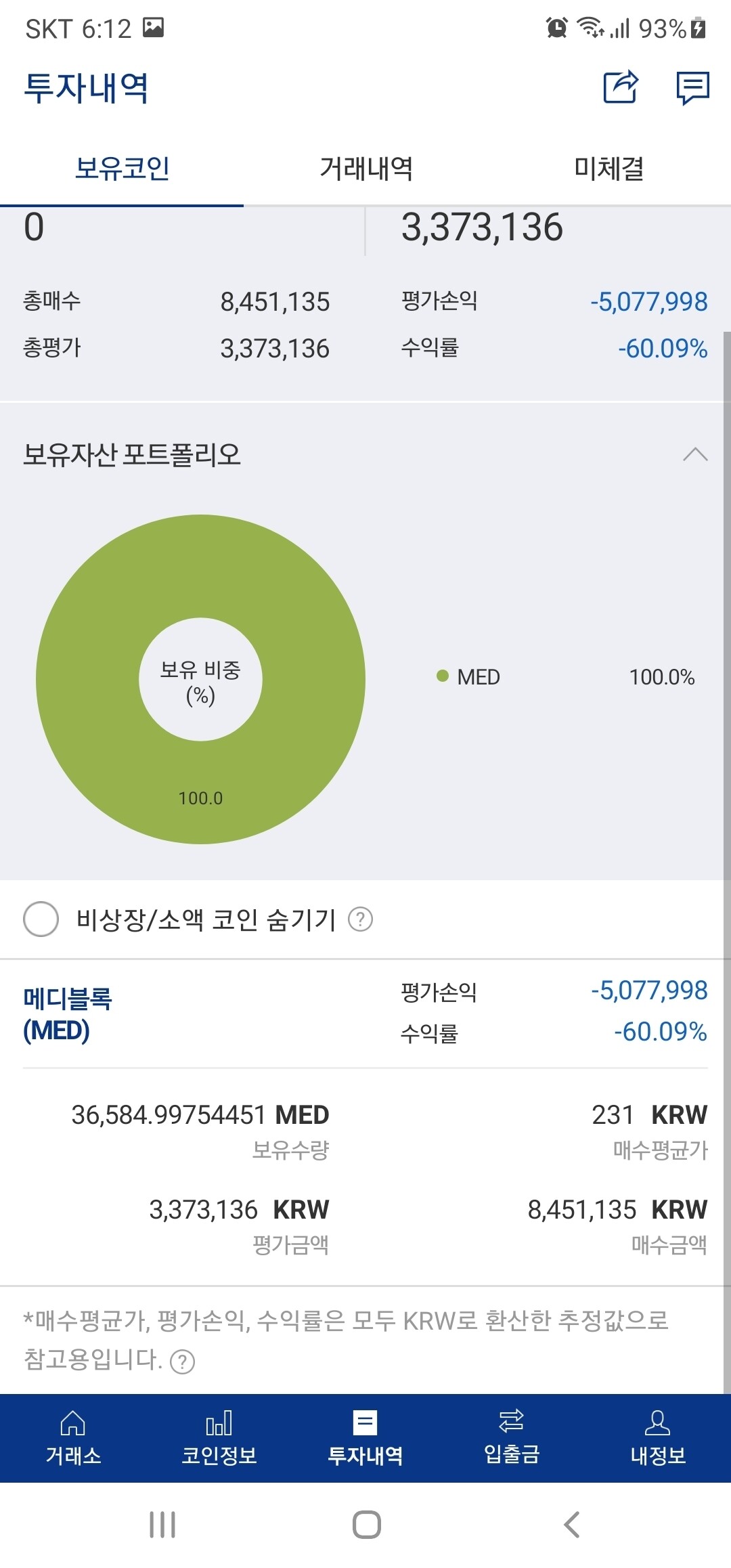 블라인드 | 암호화폐: 메디 왤케 오름??