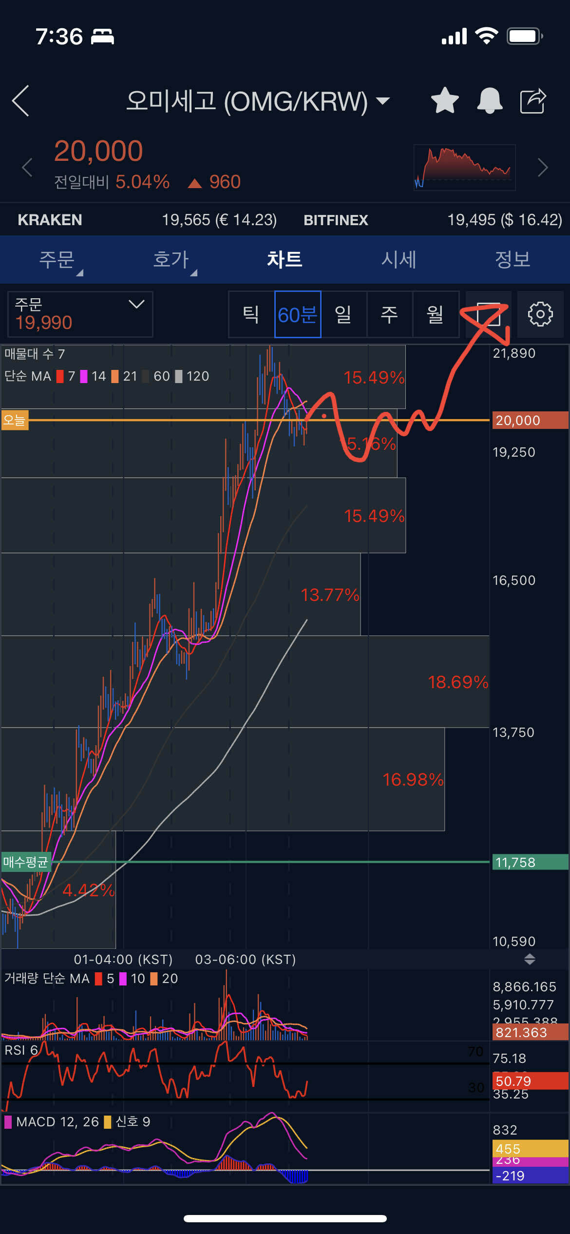 블라인드 | 암호화폐: 오미세고 2만원대 유지시 사면됨