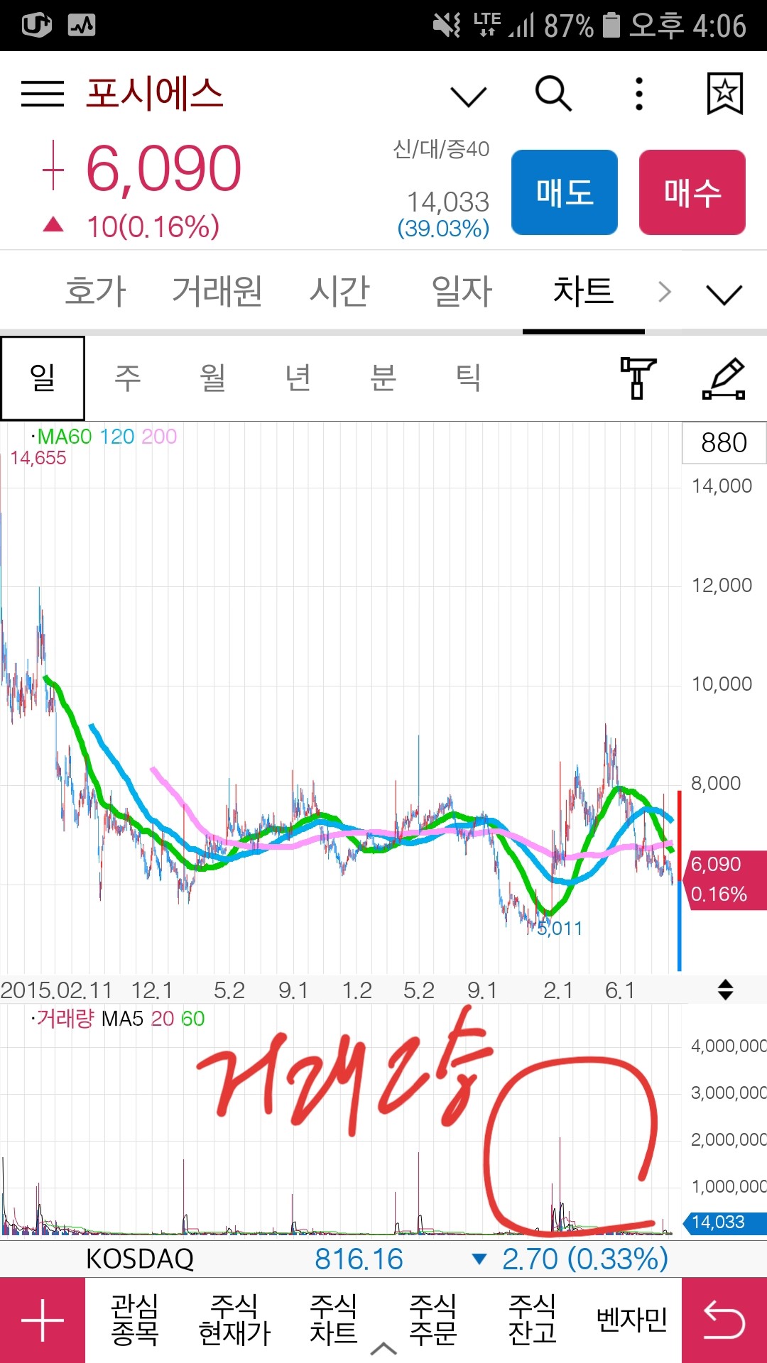 블라인드 | 주식·투자: 9월 저평가 가치주 추천