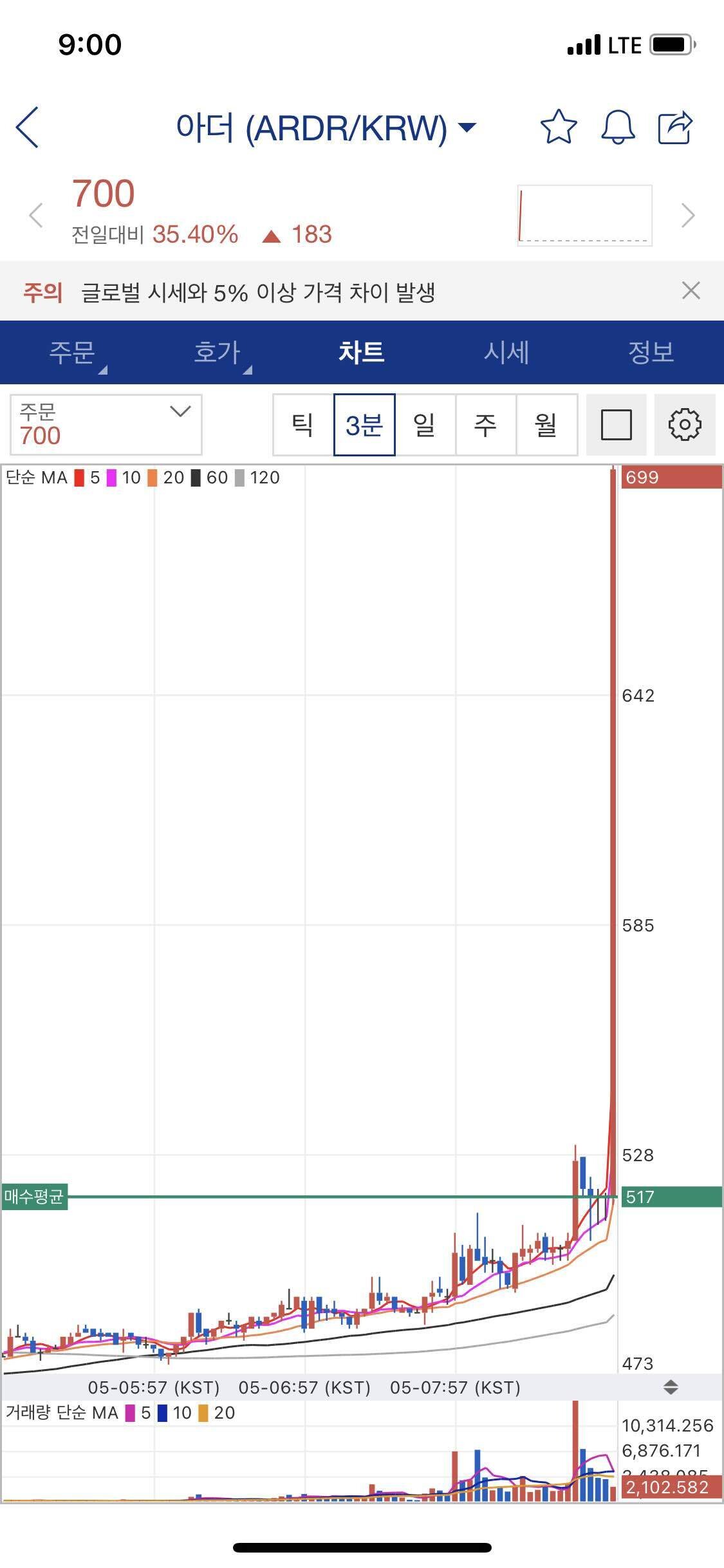 블라인드 | 암호화폐: 아더 고마워 ㅎㅎㅎ(단타성공)