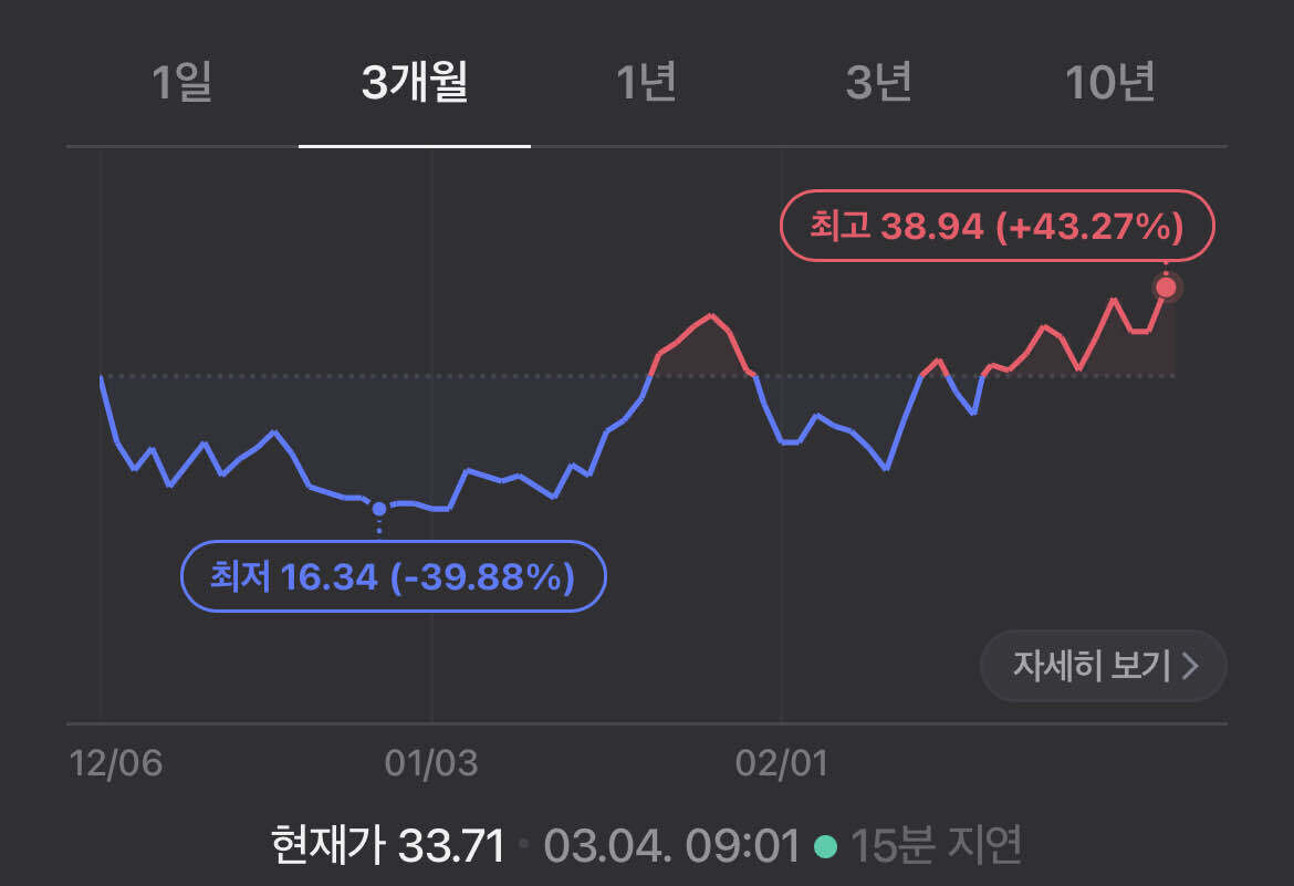 VIX 1.5배(UVXY) 관련 이미지 6
