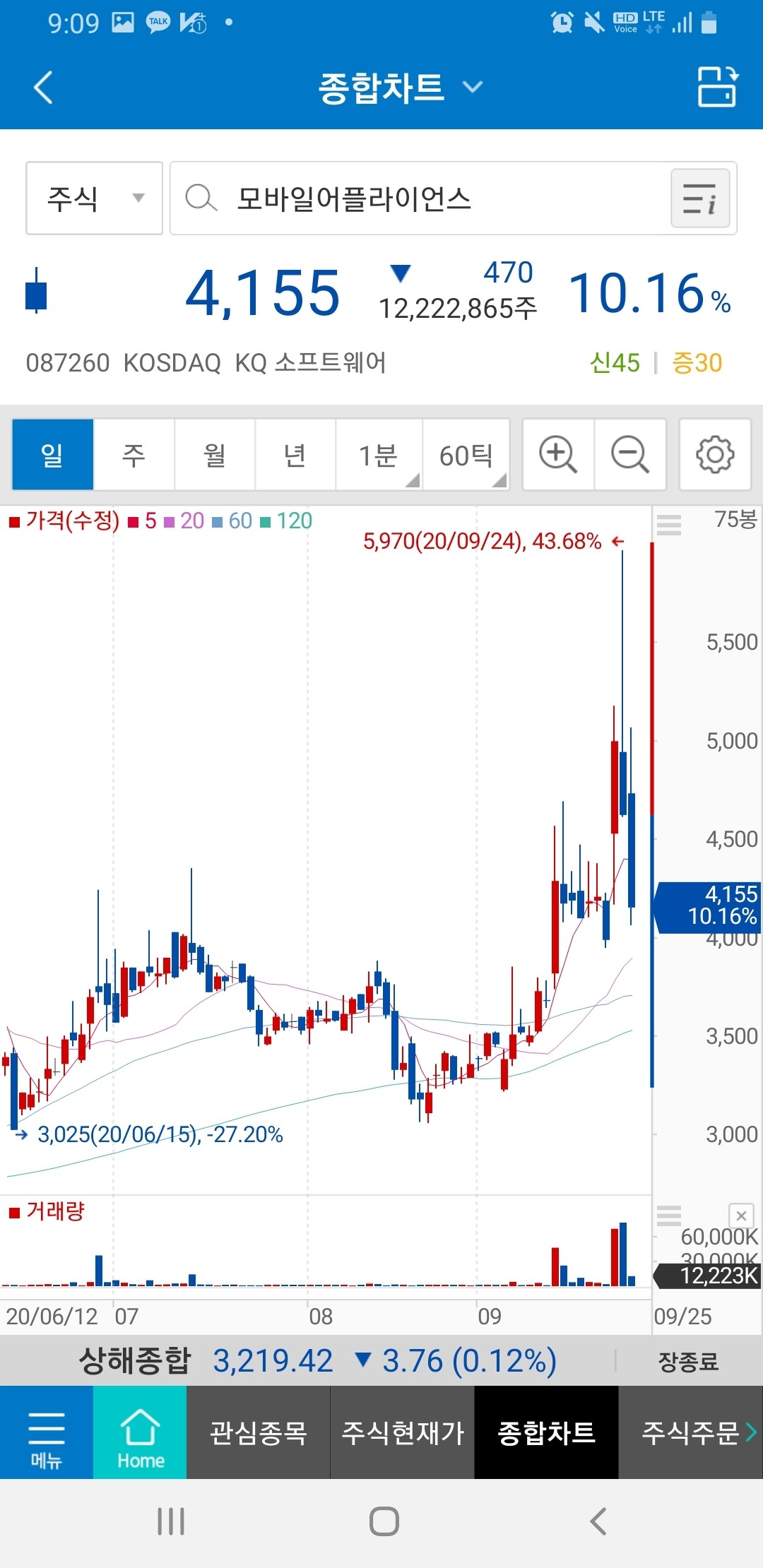 블라인드 | 주식·투자: 자율주행 테마 모바일 어플라이언스 어째야할까요..