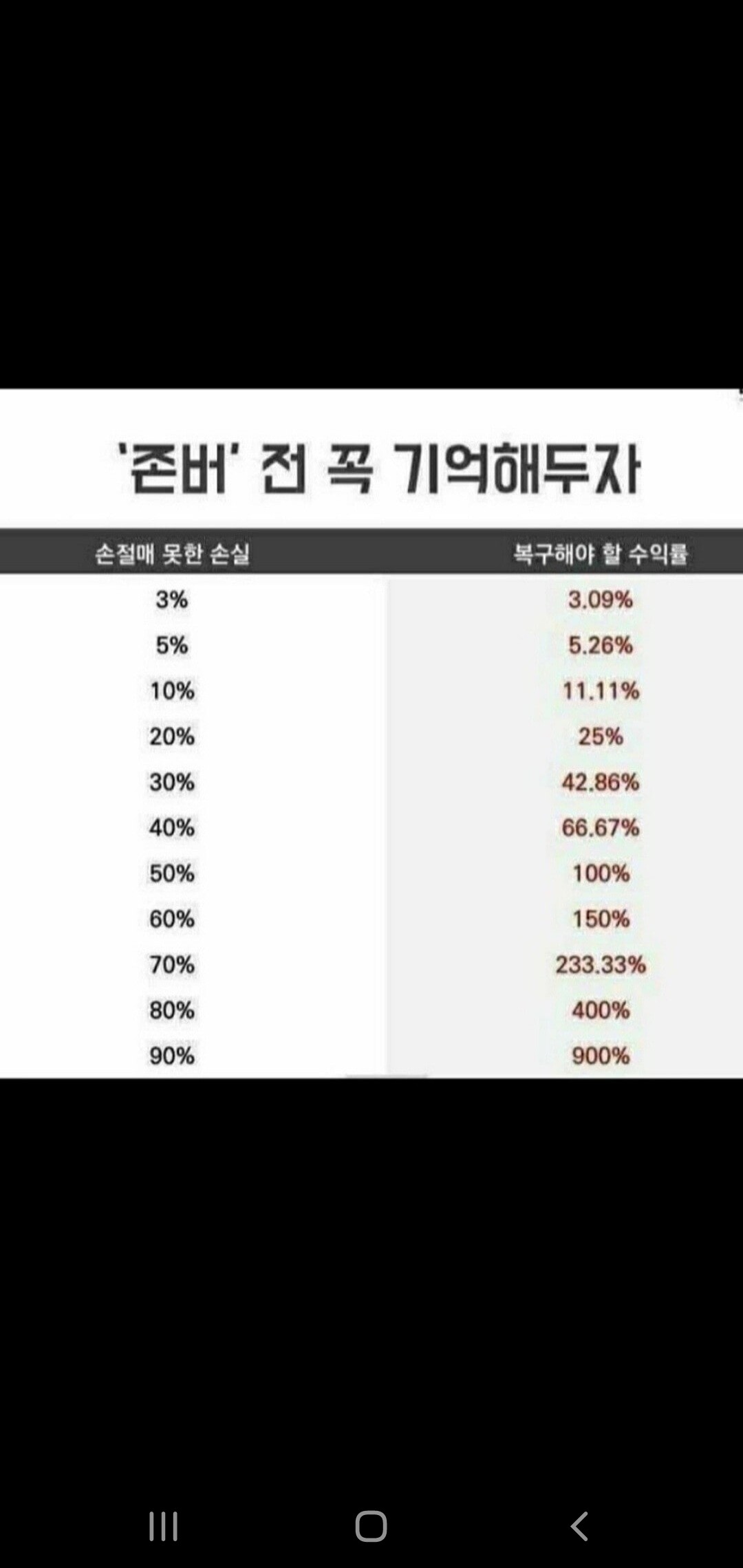 블라인드 | 암호화폐: 익절하는사람들 대단