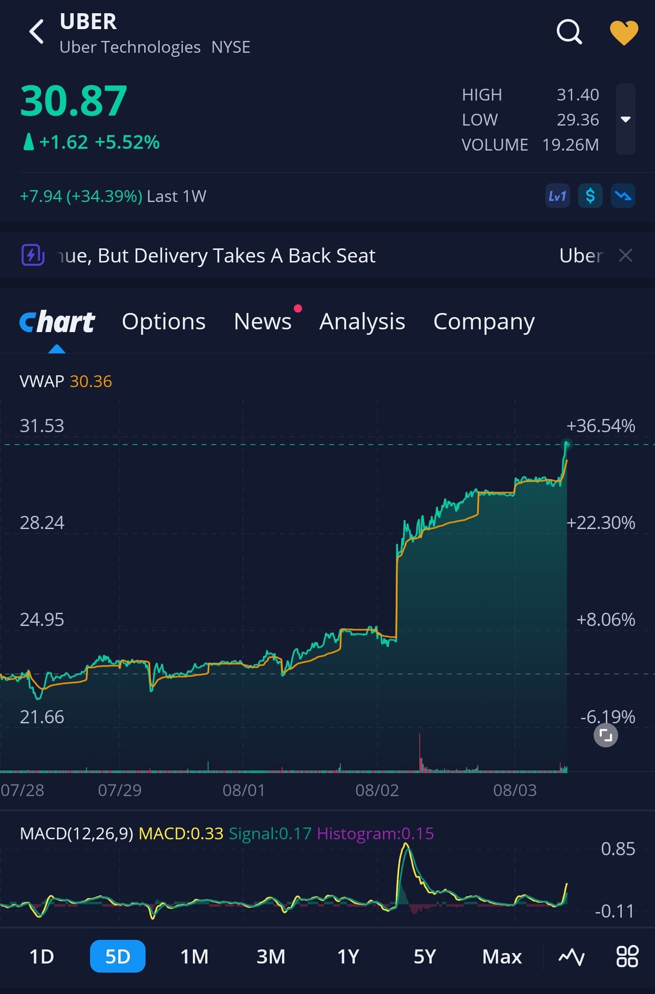 우버 초보자 가이드 — 2026 투자 포인트